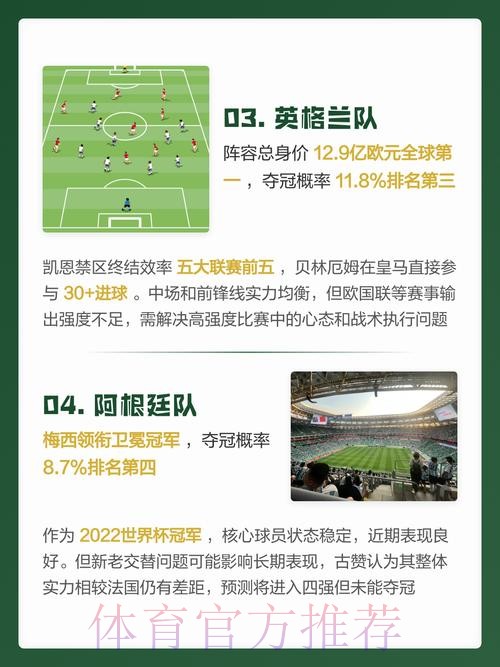 2026世界杯预测免费热门推荐 2026世界杯预测免费热门推荐